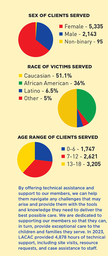 graphs and statistics showing impact of services